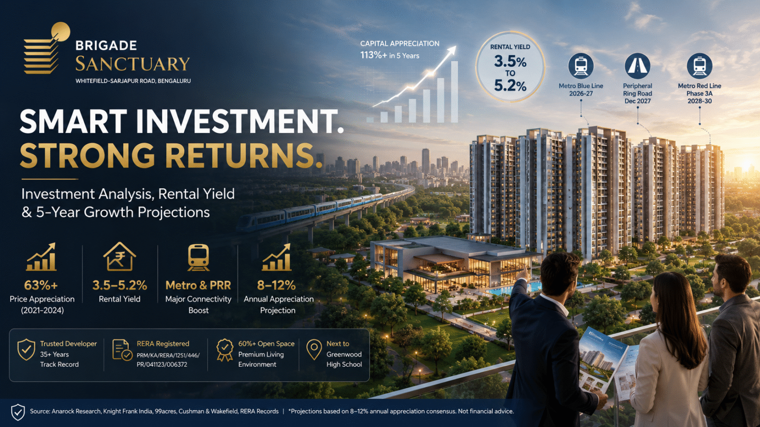Brigade Sanctuary Investments