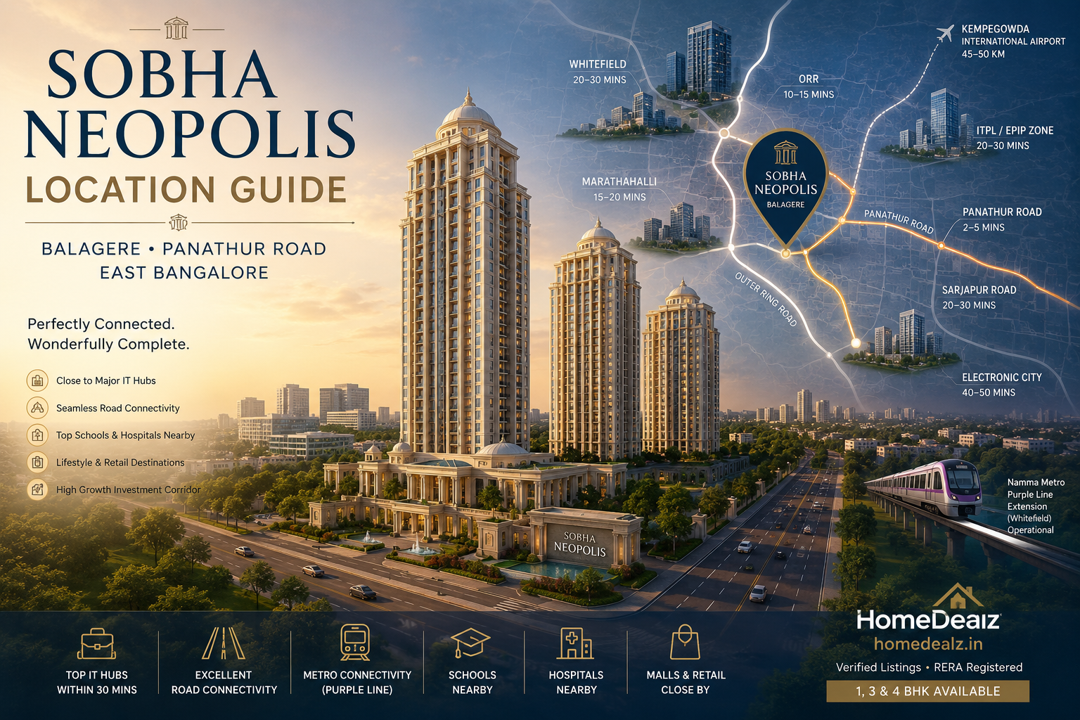 Sobha Neopolis Location Guide